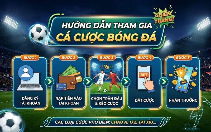 Hướng dẫn tham gia cá cược bóng đá